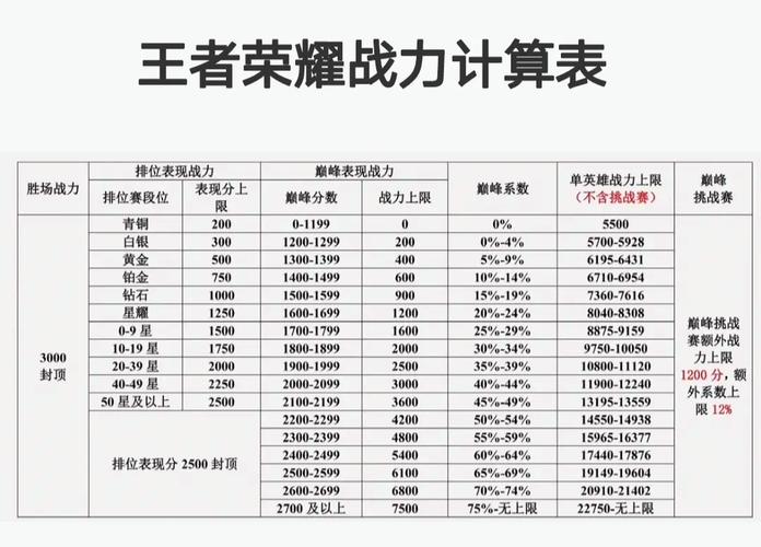 王者荣耀战力计