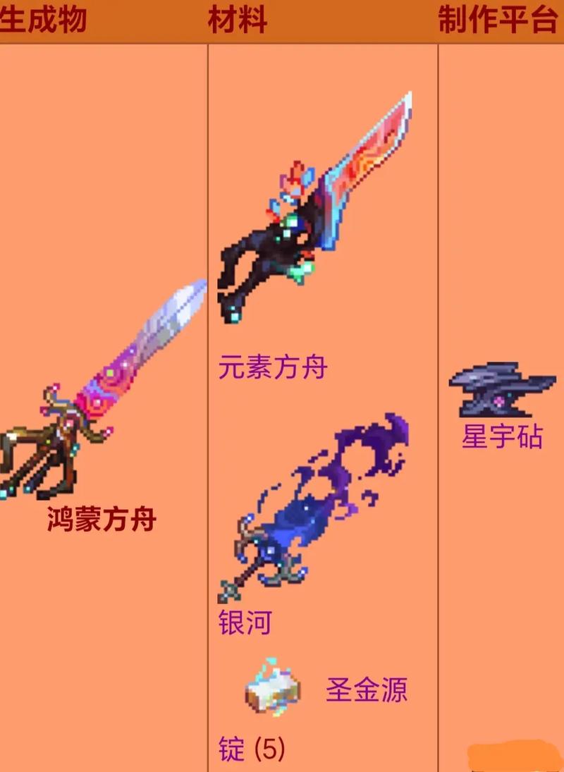 泰拉瑞亚灾厄wiki