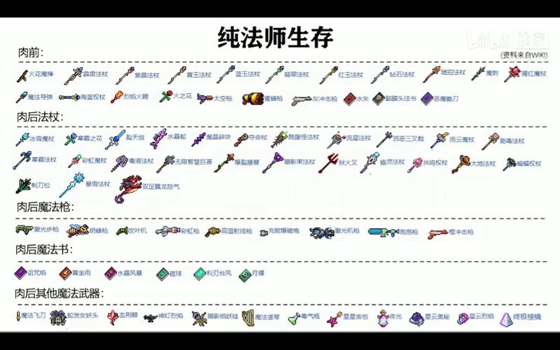 泰拉瑞亚存档管