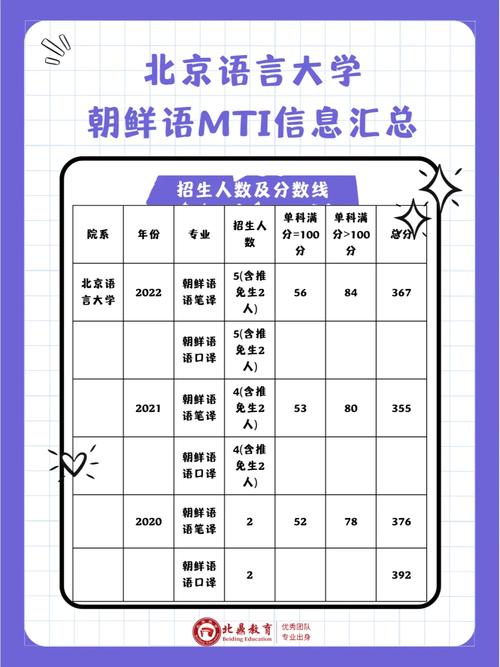 朝鲜语言翻译转