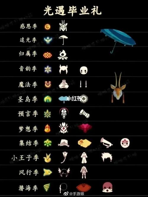 光遇全物品免费版sky去广告修改版升级