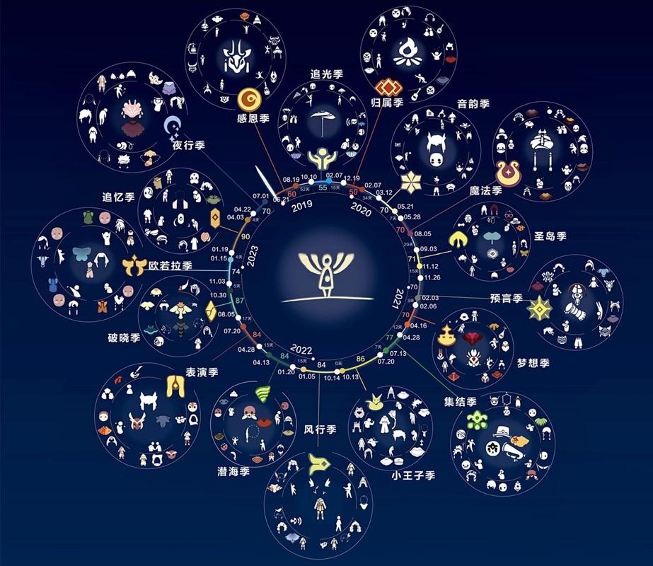 光遇全物品满级