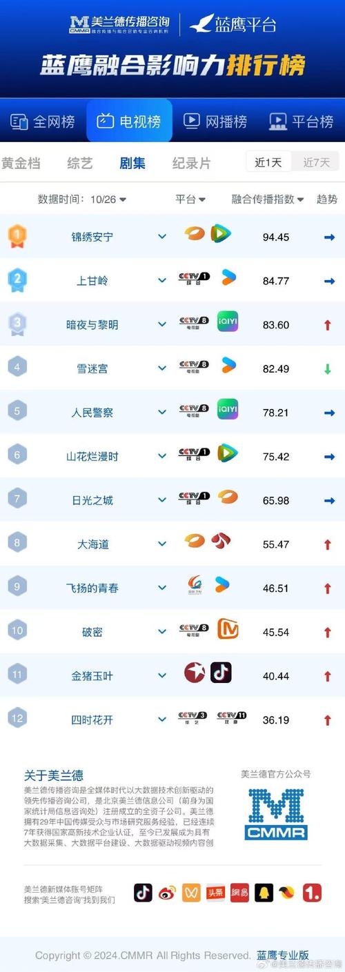 http://mm51.tv安卓破解直装版