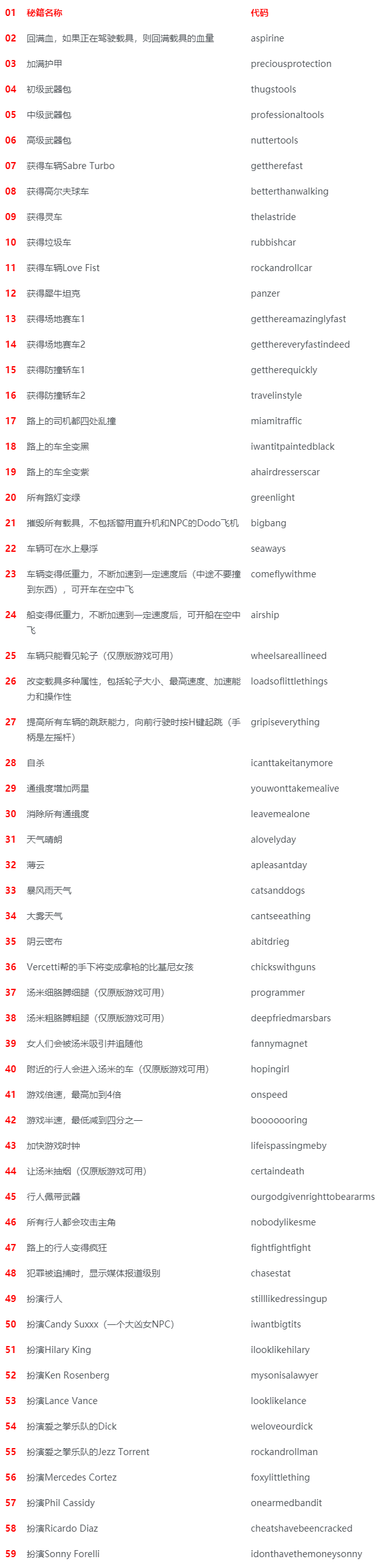 罪恶都市内置作弊版游戏介绍