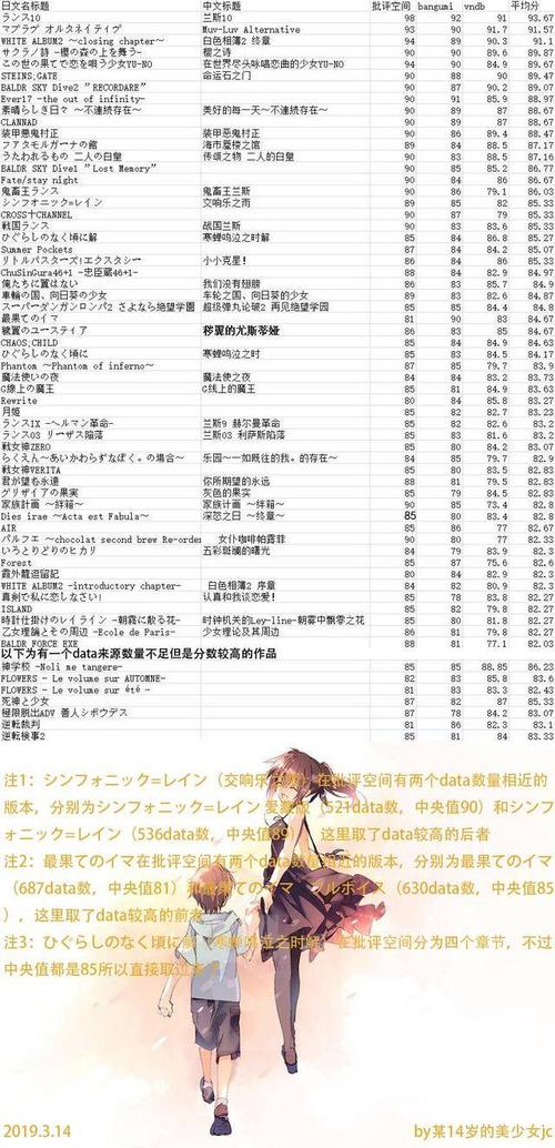 galgame十大榨汁机神作