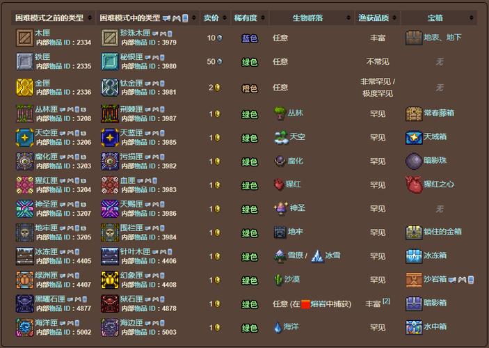 泰拉瑞亚自带神级全物品存档破解版永久免费