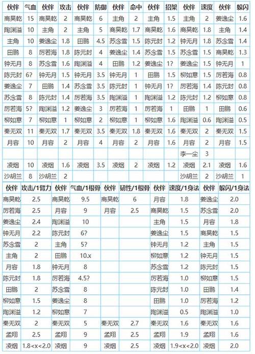 烟雨江湖单机内购无限