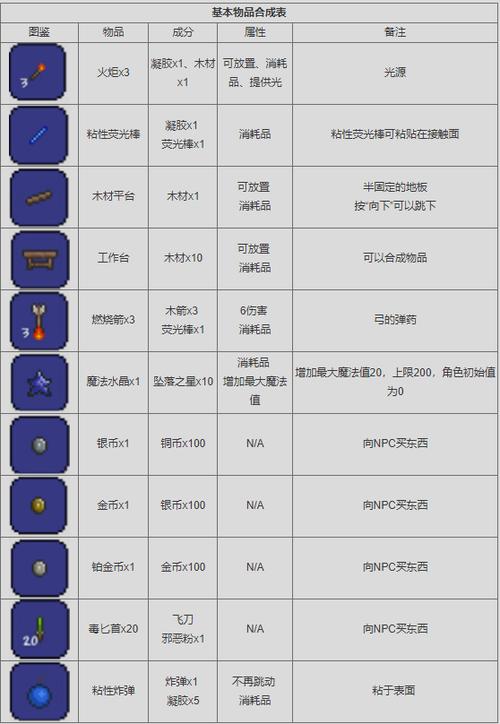 泰拉瑞亚自带神级全物品存档破解版永久免费