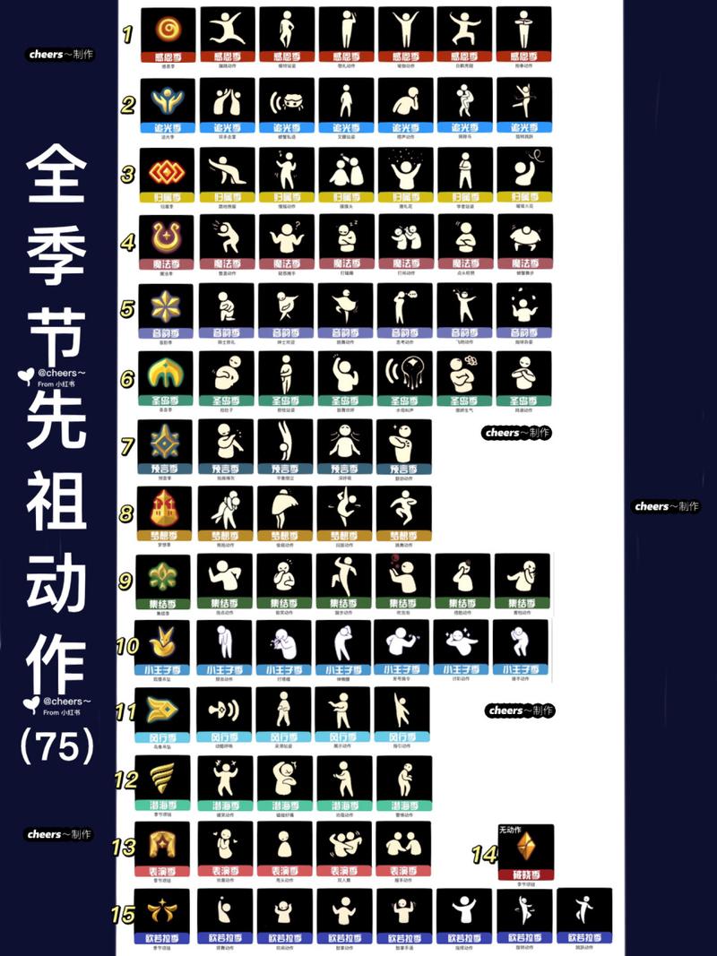 光遇全物品满级