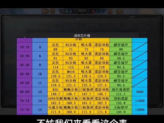 明日之后作弊修