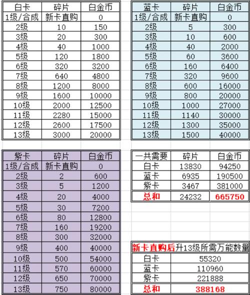 逃跑吧少年武器排名