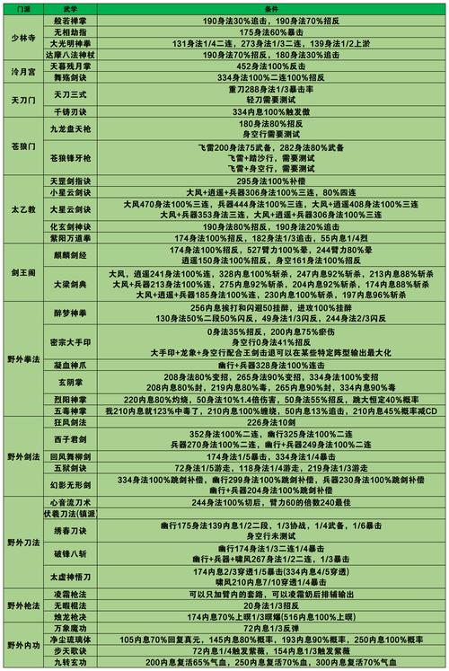 烟雨江湖全部物品ID免费vip版