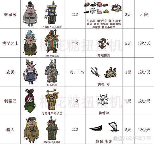 饥荒哈姆雷特d战略版