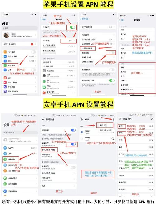 apn