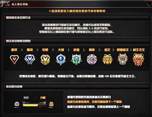 穿越火线gZ内