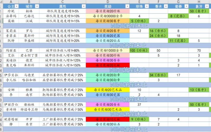 欧陆战争5内置作弊菜单最新版本