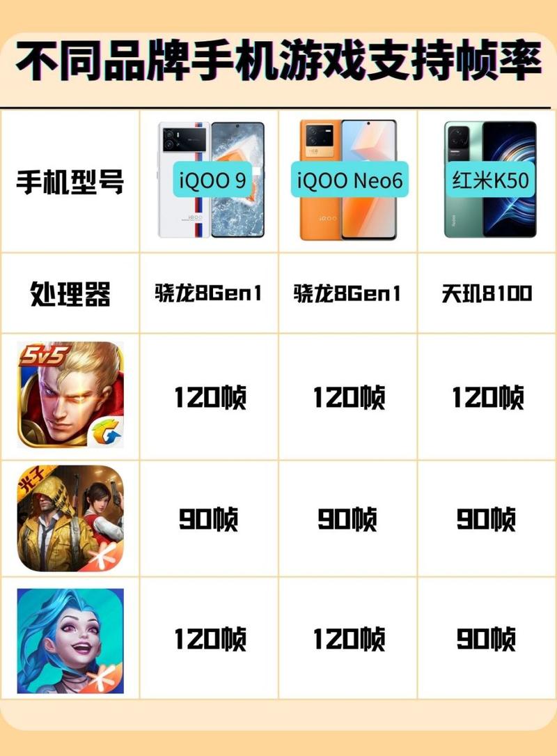 强制修改手机帧率