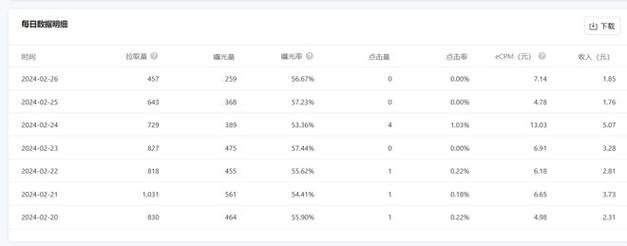 数据号免费使用