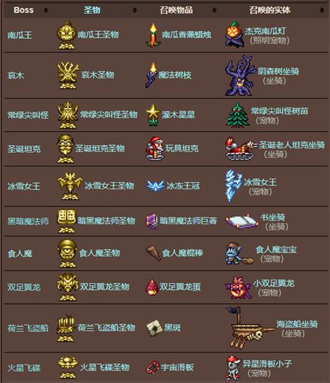 泰拉瑞亚皮皮蛙汉化1449无广告无卡密