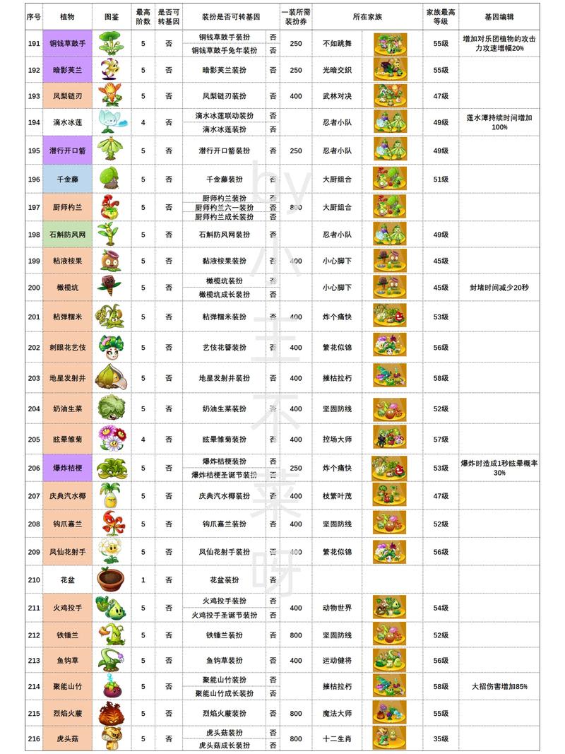 植物大战僵尸植