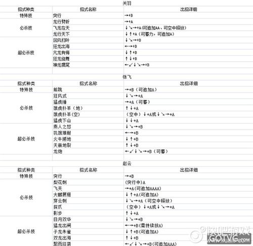 英雄大作战出招表安卓下载真人版