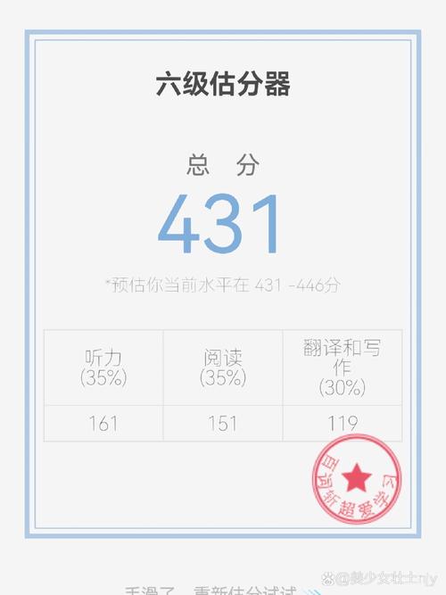 四六级估分器