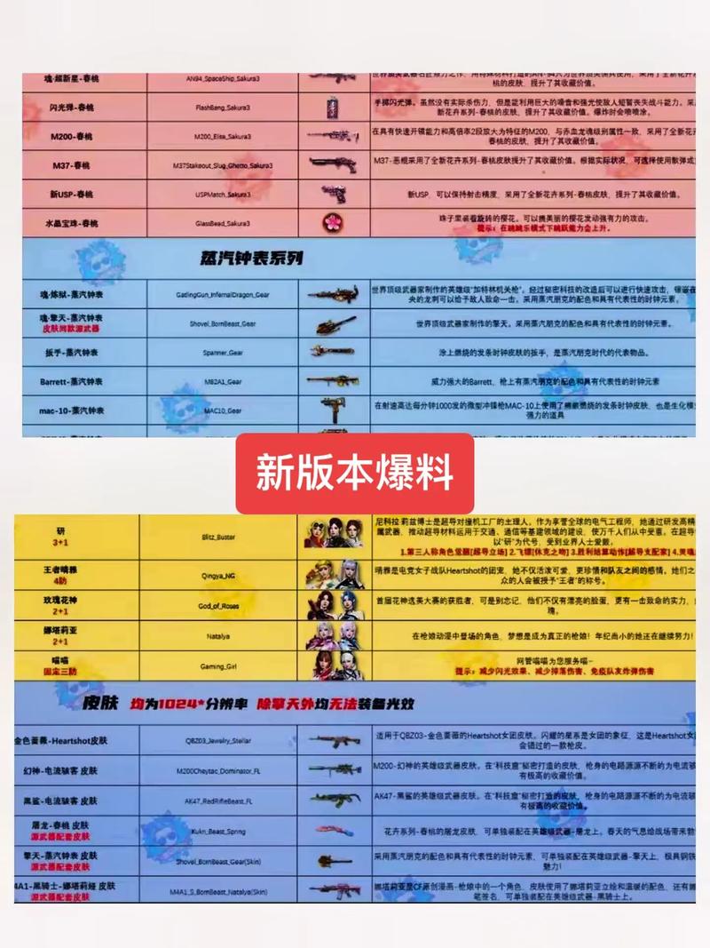 cf老版本内置功能菜单修改版无限体力