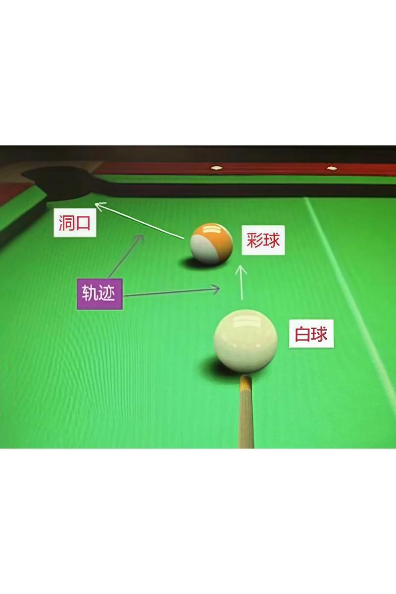 辅助瞄准台球的移动版