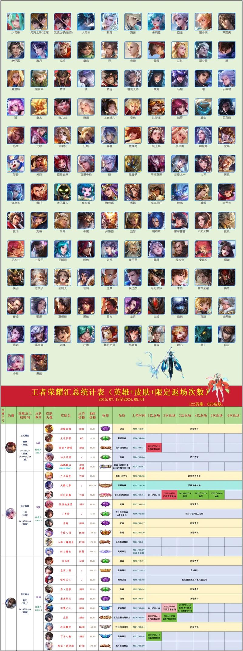 王者皮肤挂免费