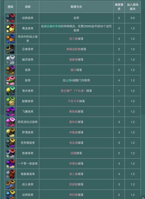 重生细胞汉化包