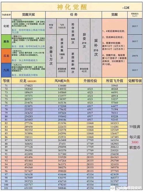 山海经异变全自