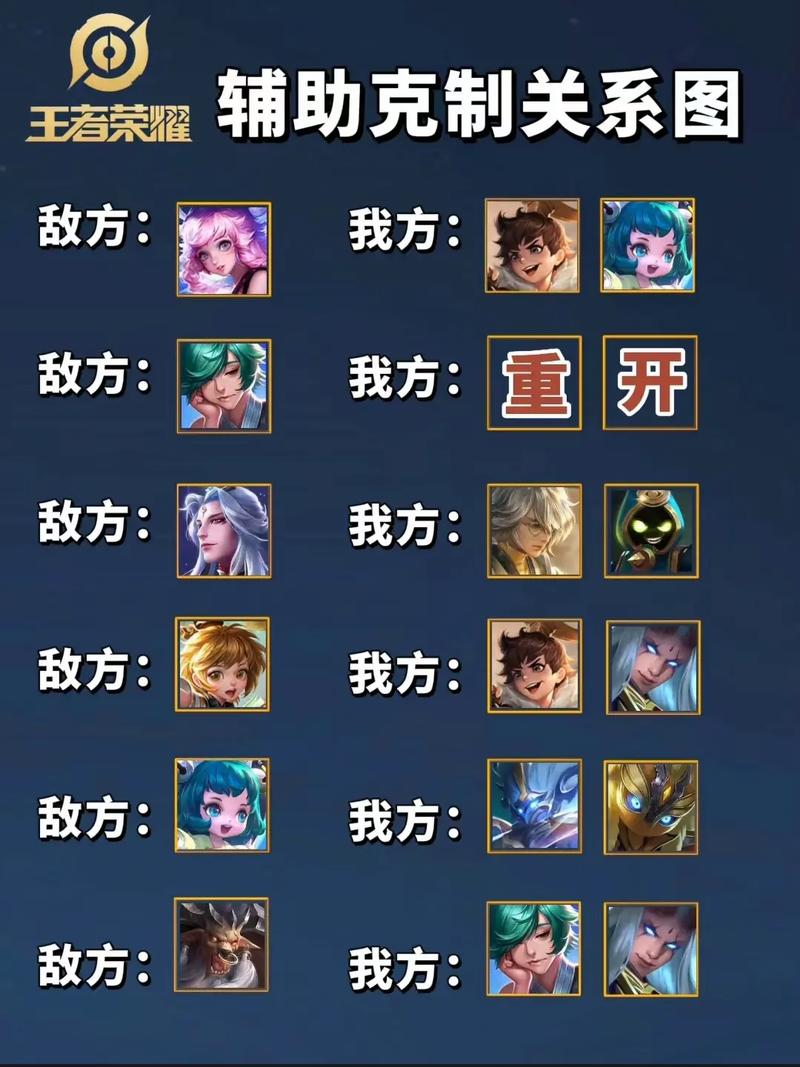 王者荣耀海王辅