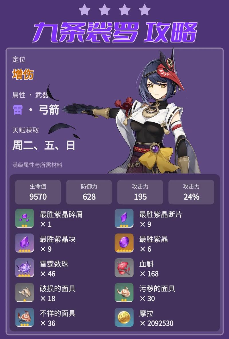 nejisimsara2九条裟罗