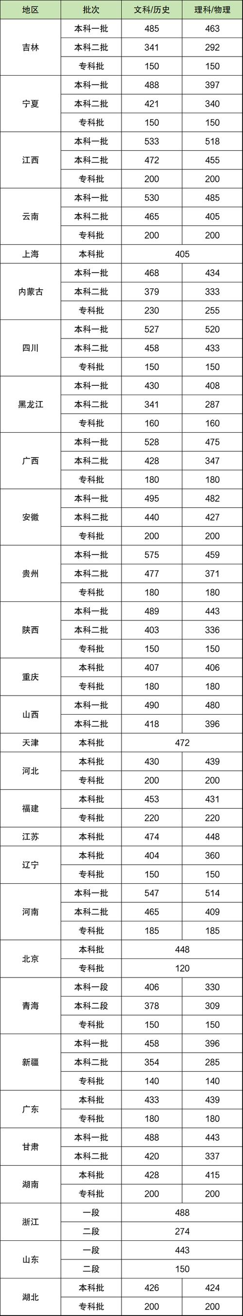 a区去广告安卓版