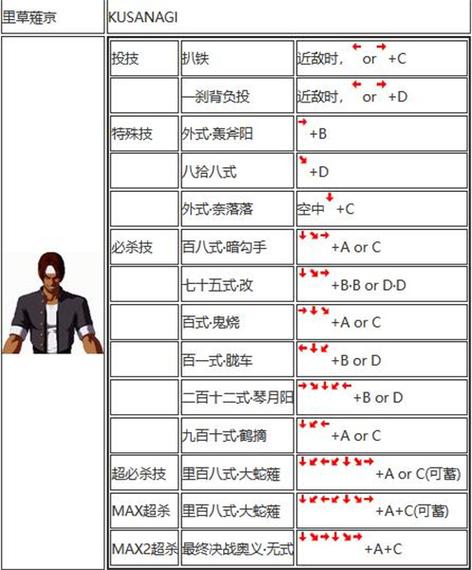 拳皇2002魔幻2免费安装