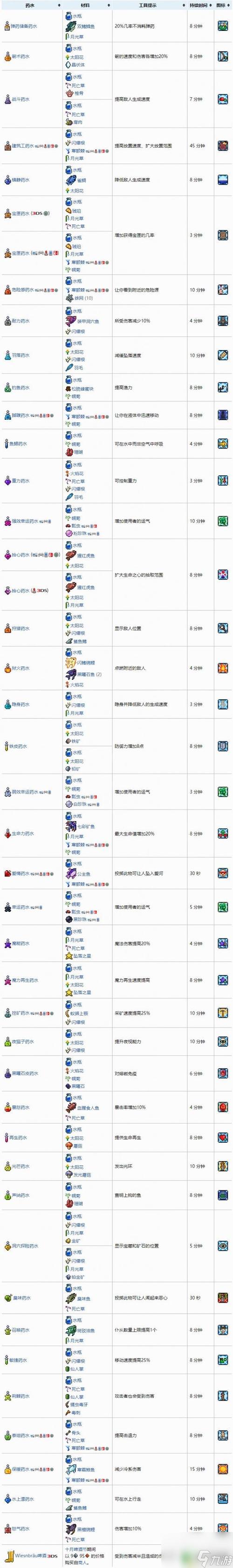 泰拉瑞亚合成表
