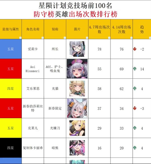星陨计划gg修改器