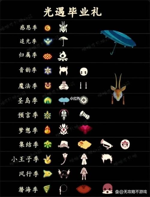 光遇全物品外挂直装永久免费免排队
