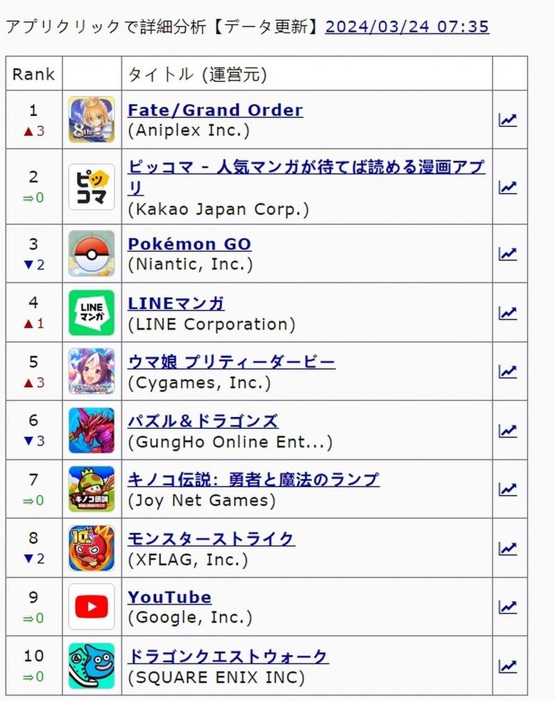 fgo内置修改