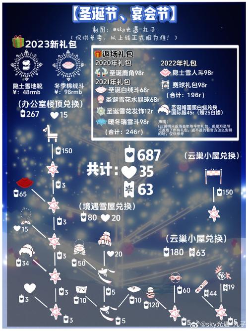 光遇空巢版全物