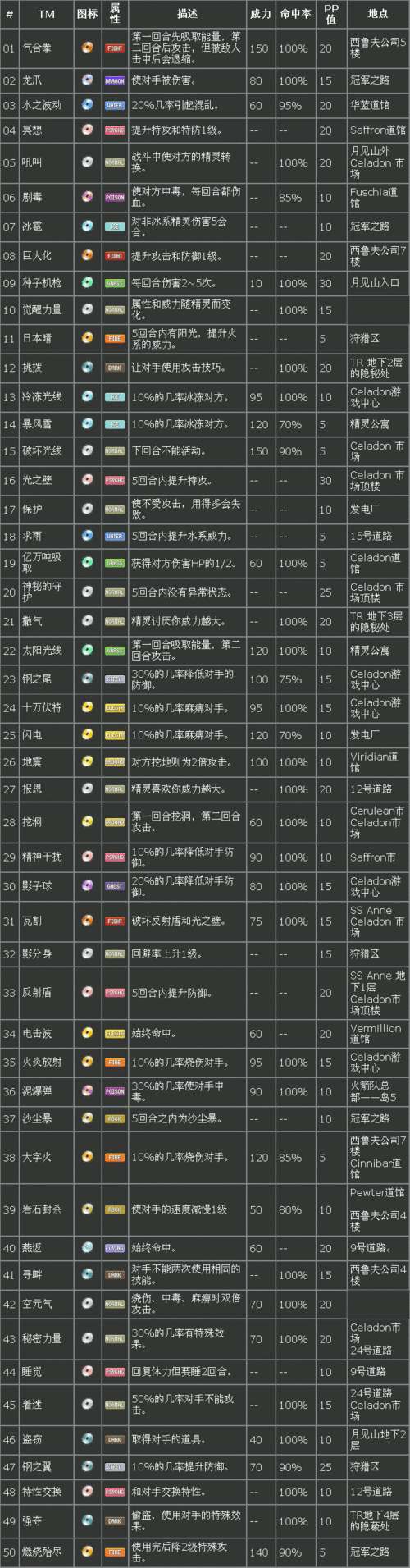 口袋妖怪火红内