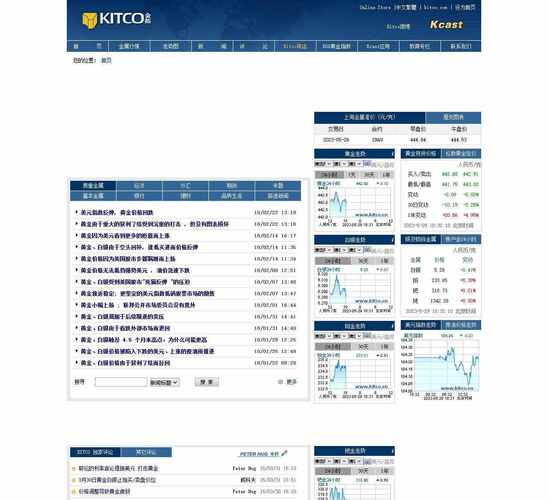 金拓kitco