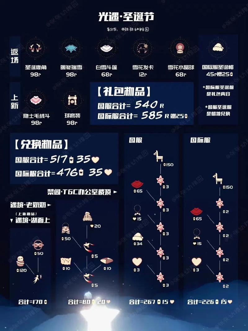 sky光遇北觅全物品解锁版2024纯净无免付费版