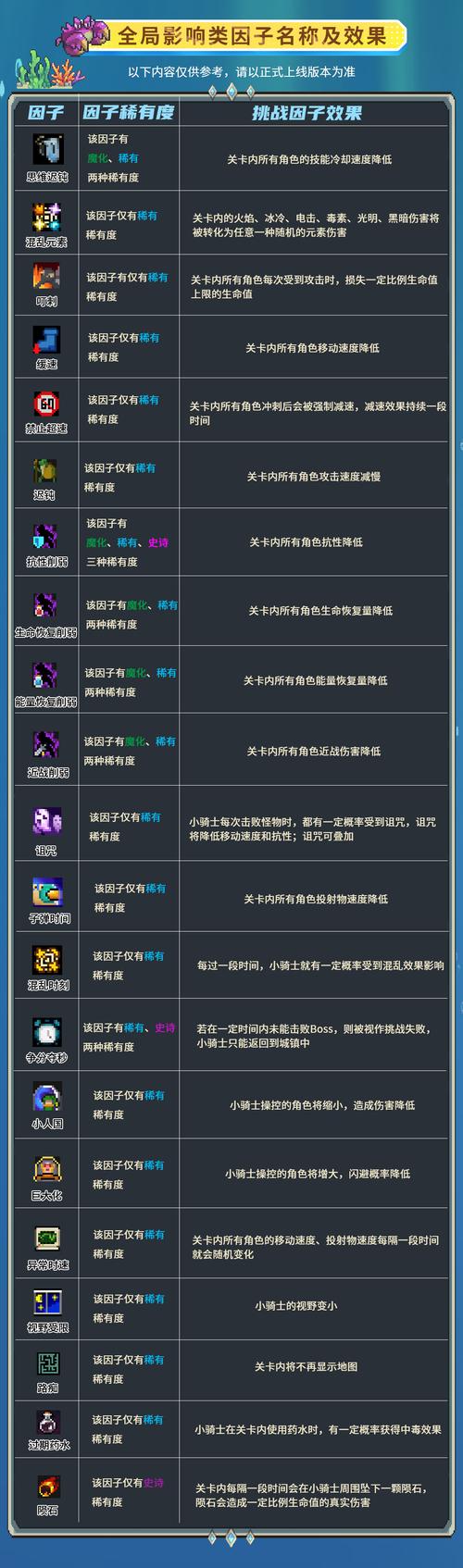 元气骑士前传作