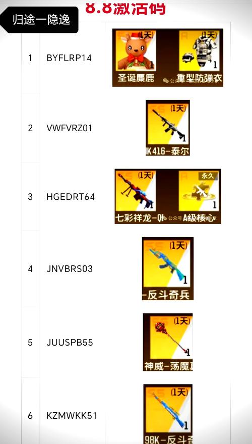 全民枪神边境王者gg修改器下载