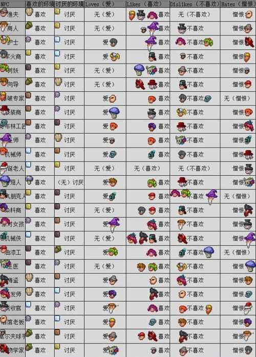 泰拉瑞亚存档免登录版