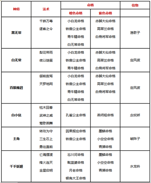自在西游辅助器HD版
