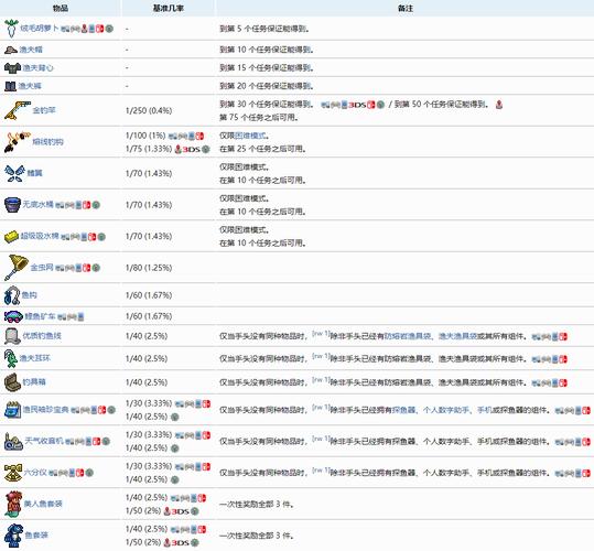 泰拉瑞亚渔夫修