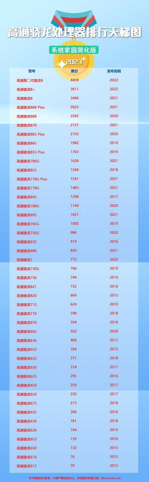 骁龙一键火力全开软件