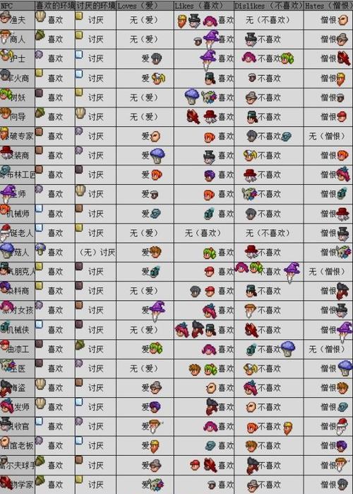 泰拉瑞亚144免费汉化下载赚钱版